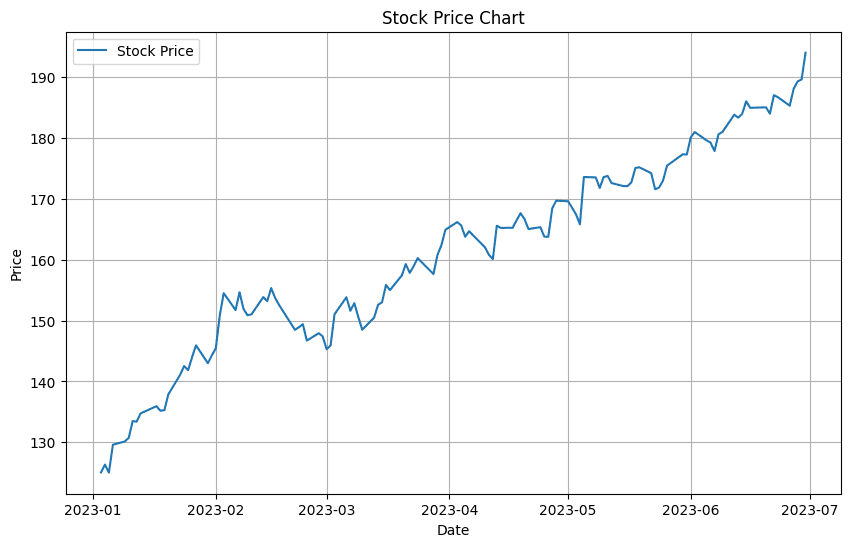 DateTime Indexing in Pandas