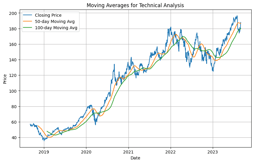 DateTime Indexing in Pandas