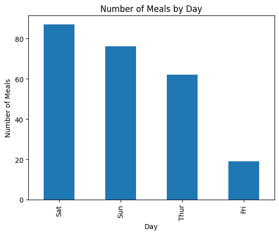 Bar plot using Pandas df