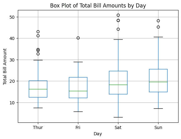 Box plot using Pandas df