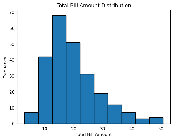 Histogram plot using Pandas df