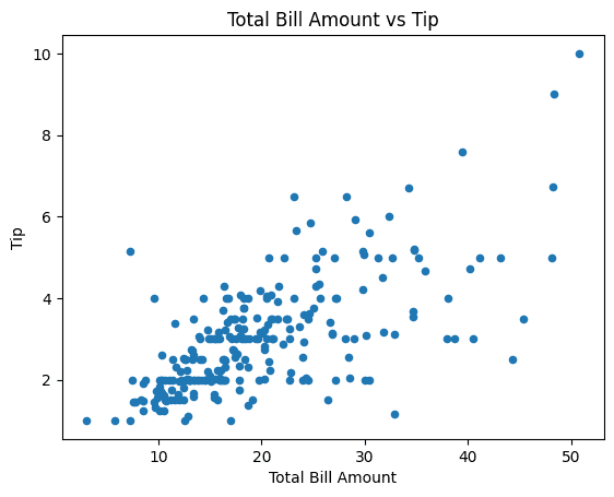 Scatter plot using Pandas df