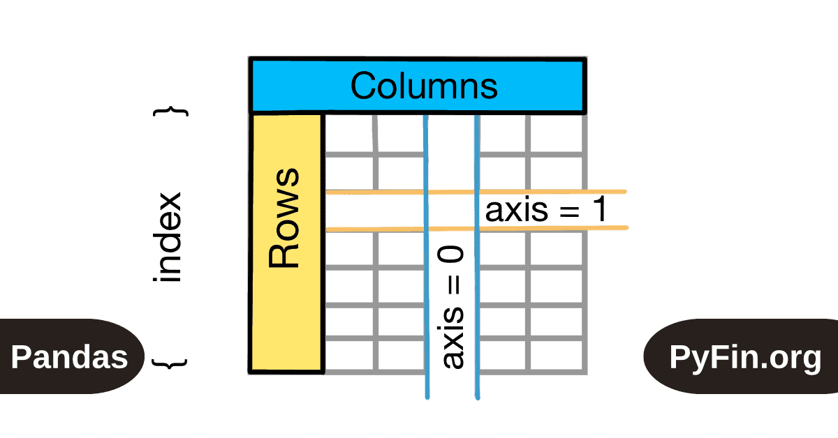 Pandas Notes by PyFin.org