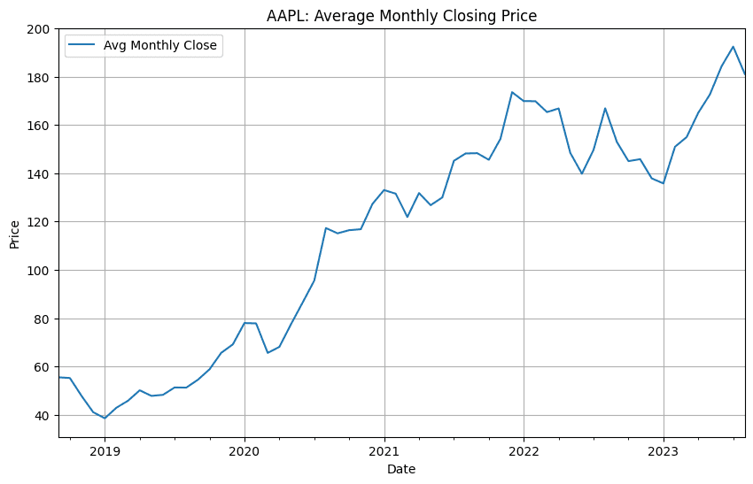 DateTime Indexing in Pandas